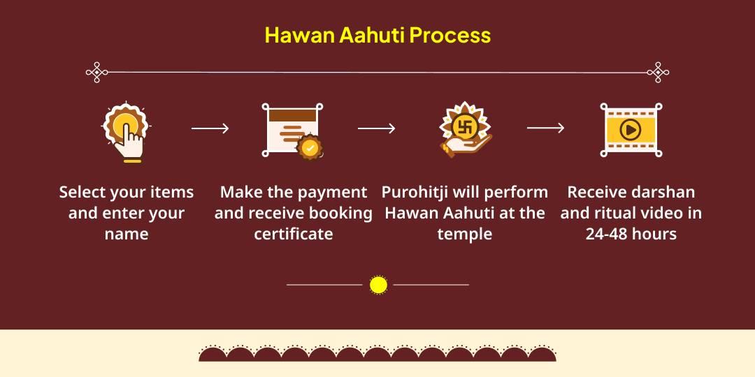 Bhanu Saptami Surya Dev Graha Shanti Hawan Aahuti