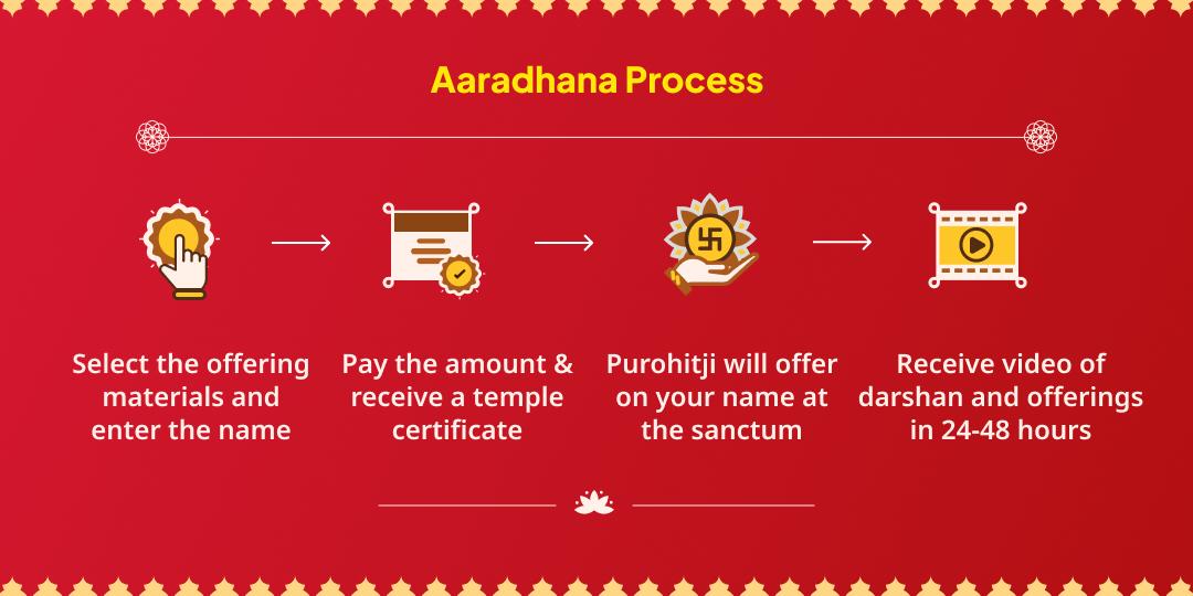 Gupt Navratri Ashtami Shri Mahalakshmi Shaktipeeth Raj Samriddhi Chadhava & Gajalakshmi Aradhana