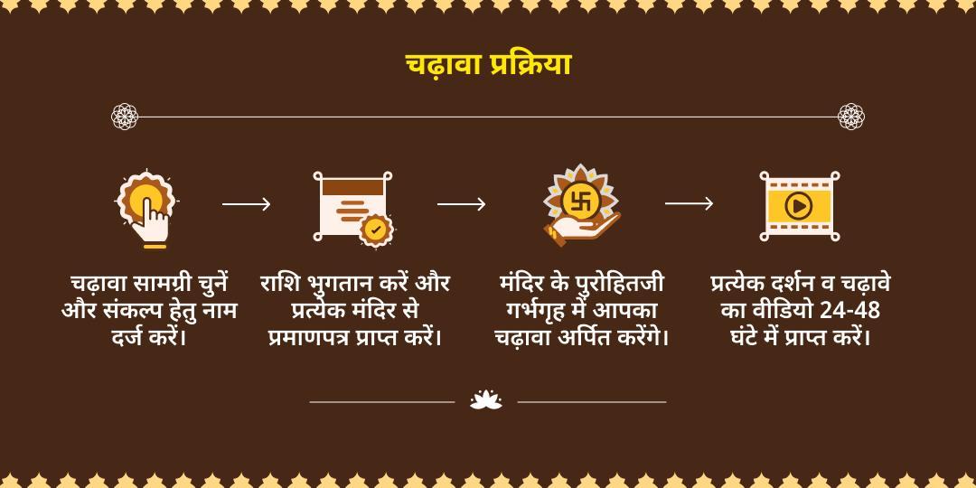 गुप्त नवरात्रि माँ बगलामुखी उज्जैन - काल भैरव काशी चढ़ावा 