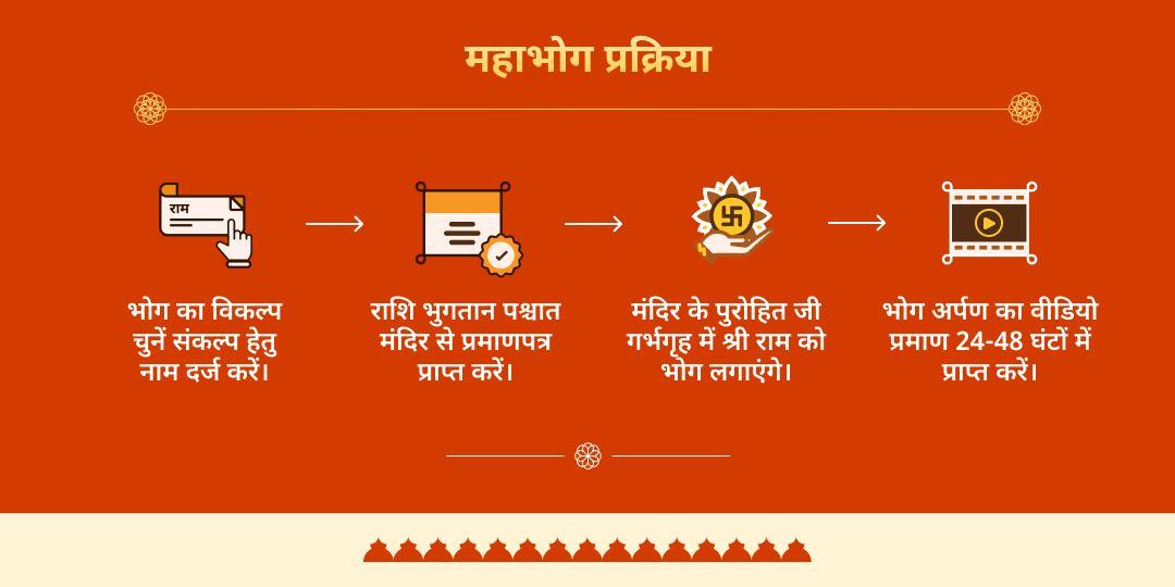 बसंत पंचमी राम जन्मभूमि मंदिर 56 भोग महासेवा