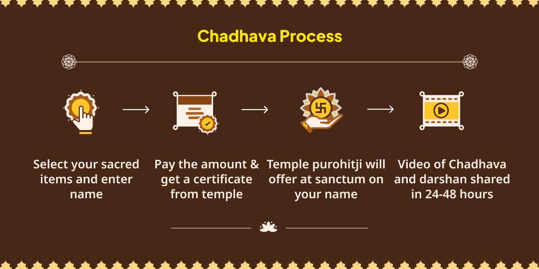 Gupt Navratri Maa Baglamukhi Ujjain - Kaal Bhairav Kashi Chadhava