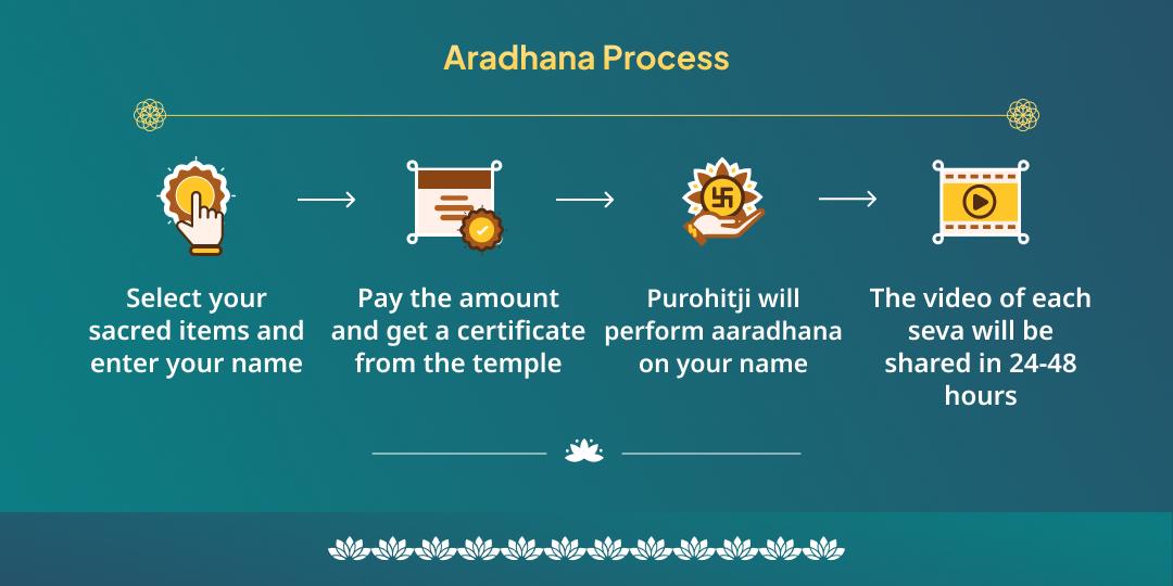 Jaya Ekadashi Hari Vishnu Chadhava, Hawan, Abhishek, Path & Panda Seva