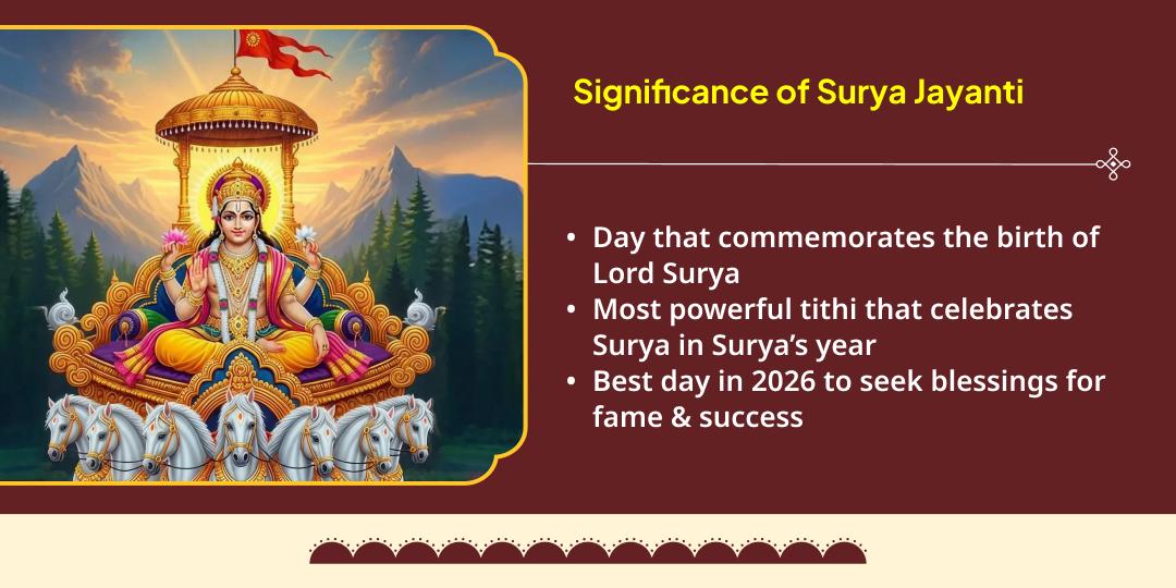 Surya Varsh 2026 Surya Jayanti Maha Aradhana