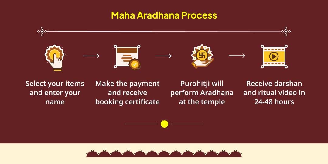 Surya Varsh 2026 Surya Jayanti Maha Aradhana