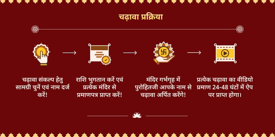 गुप्त नवरात्रि अष्टमी माँ आदि शक्ति 8 शक्तिपीठ-सिद्धपीठ चढ़ावा 