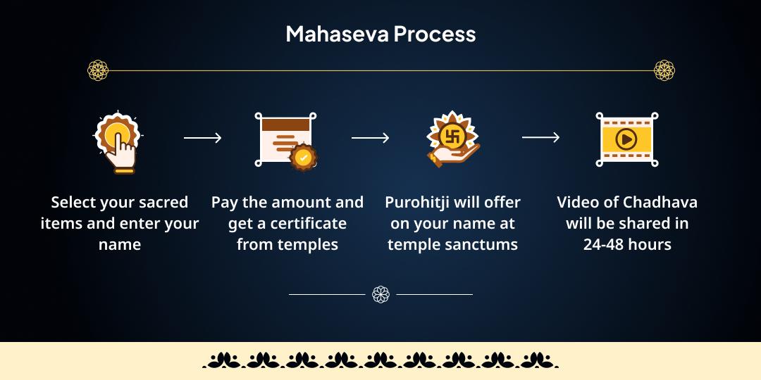 2026 First Shani Trayodashi Sade Saati & Dhaiyya Mahaseva 