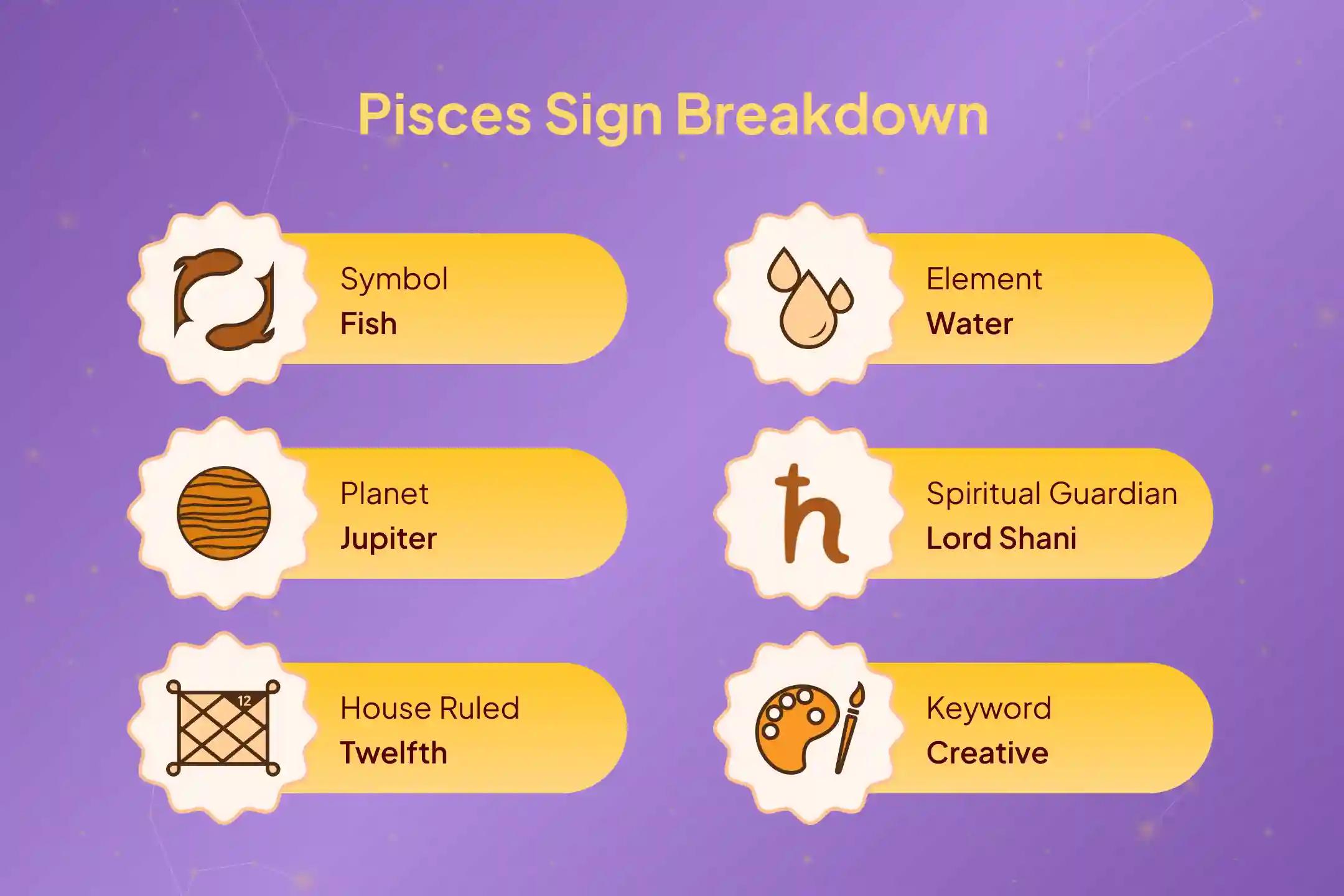 ✨ Is your zodiac sign Pisces? Do you know that the second phase of your Sade Sati is currently underway? Join the Shani Dosha Shanti Puja to pacify the negative effects associated with this phase.