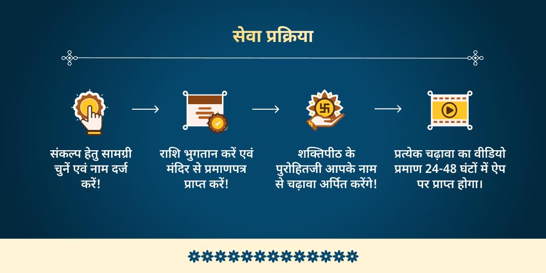 माघी पूर्णिमा त्रिवेणी संगम सत्यनारायण कथा, हवन एवं साधु भोजन सेवा 