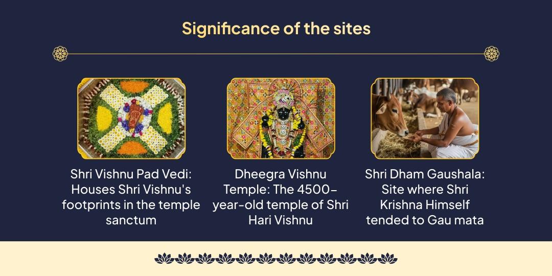 Maghi Purnima Gaya Mathura Vishnu Satyanarayan Katha, Chadhava and Gau seva