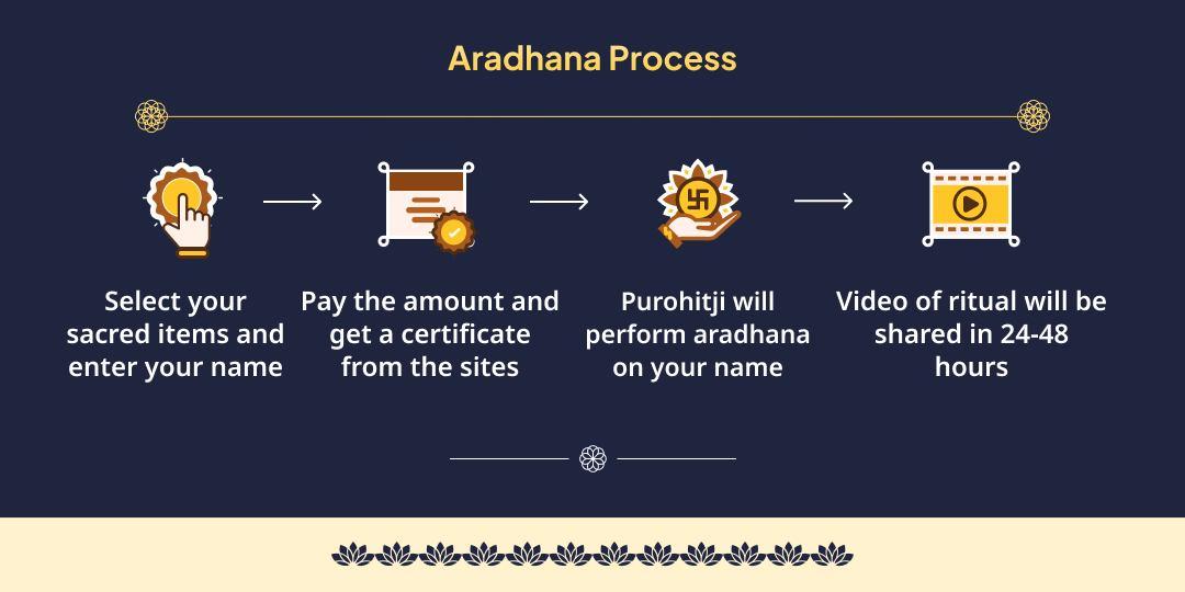 Maghi Purnima Gaya Mathura Vishnu Satyanarayan Katha, Chadhava and Gau seva