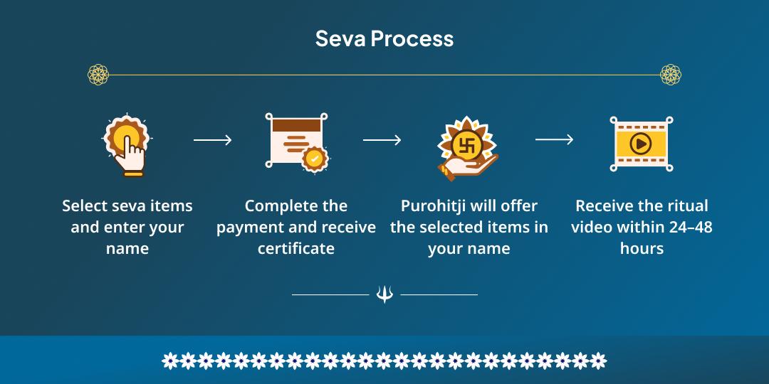 Maghi Purnima Kundali Dosh Shanti Rashi Anusaar Shiv Mantra Jaap Chadhava