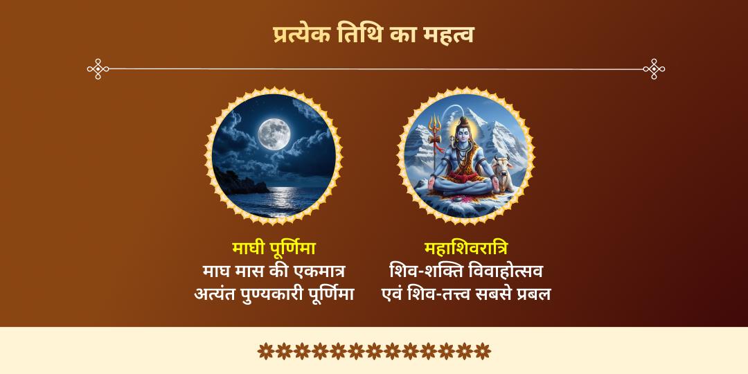 माघ मेला शाही स्नान तिथि त्रिवेणी संगम चढ़ावा संकल्प