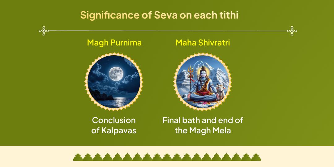 Magh Mela 2 Shahi Snan Tithi Gauseva Sankalp