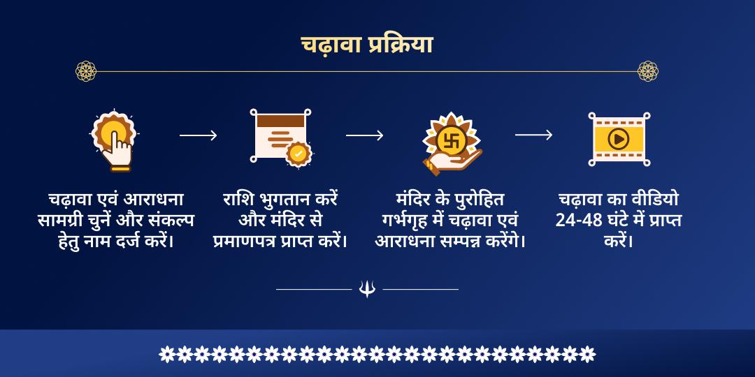 महाशिवरात्रि निशीथ काल लिंगोद्भव द्वि-ज्योतिर्लिंग चढ़ावा 