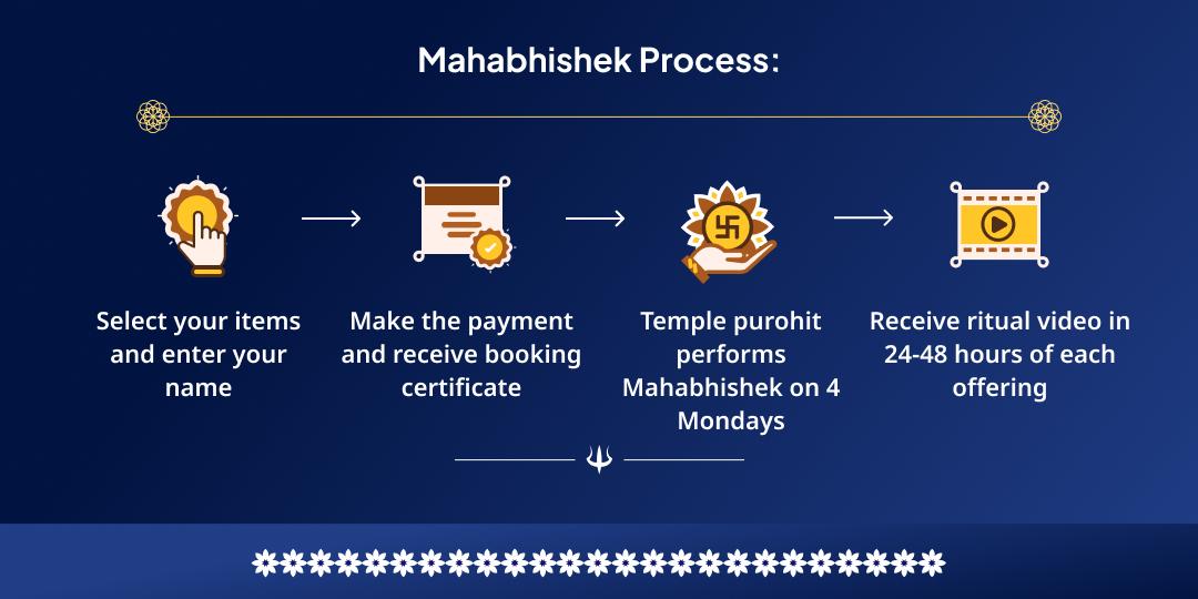 Maha Shivratri Month 4 Monday Omkareshwar Jyotirlinga Jal-Belpatra Mahabhishek Sankalp