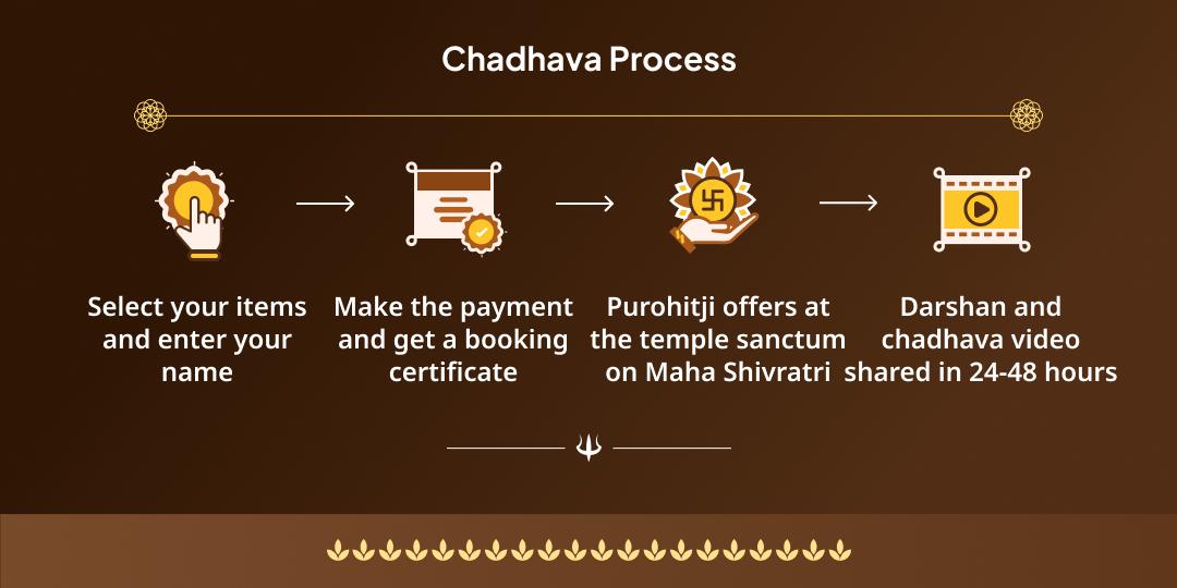 Maha Shivratri Ashtam Jyotirling Trimbakeshwar Chadhava