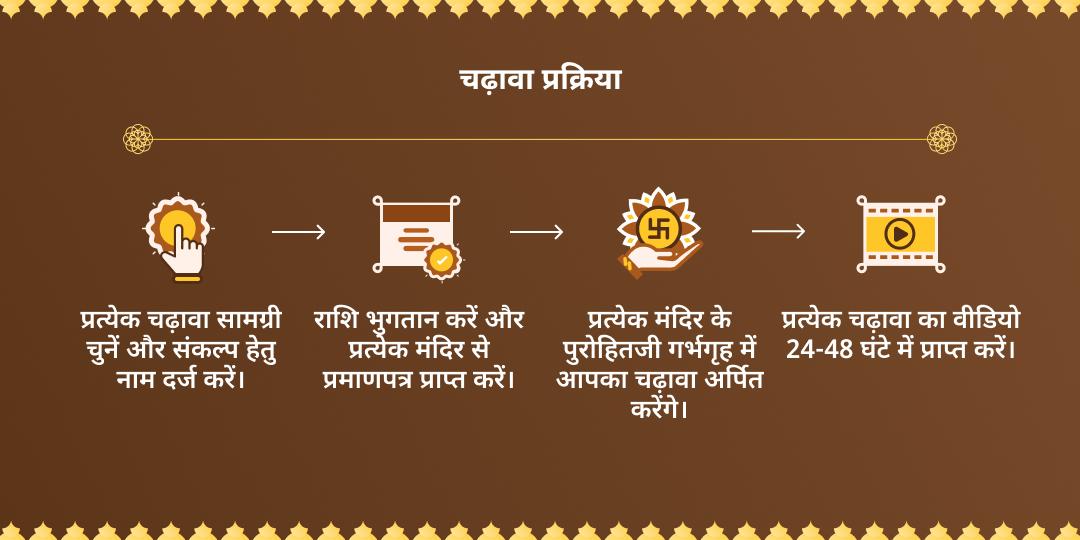 माघी पूर्णिमा - ललिता जयंती धन समृद्धि प्राप्ति विष्णु, लक्ष्मी एवं त्रिपुरा सुंदरी चढ़ावा 