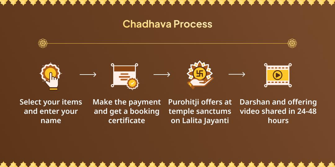 Maghi Purnima - Lalita Jayanti Dhan Samriddhi Prapti Vishnu, Lakshmi & Tripura Sundari Chadhava