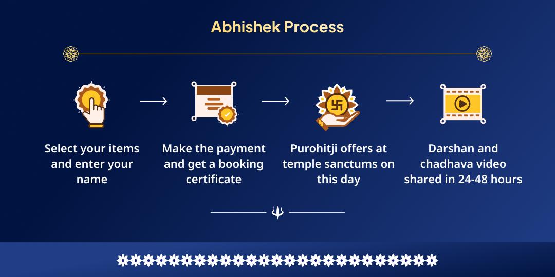 Maha Shivratri Nishit Kaal 4 Shivling Jal- Belpatra Abhishek