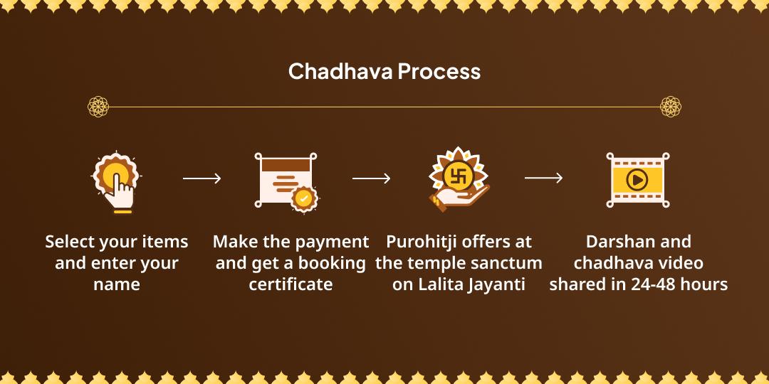 Lalita Jayanti Special Maa Lalita Tripura Sundari Shaktipeeth Chadhava 