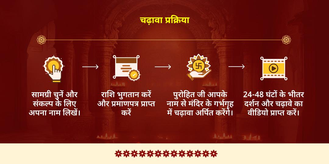 शिवरात्रि माह अश्लेषा नक्षत्र-सोमवार महायोग शिव-राहु-नाग चढ़ावा  