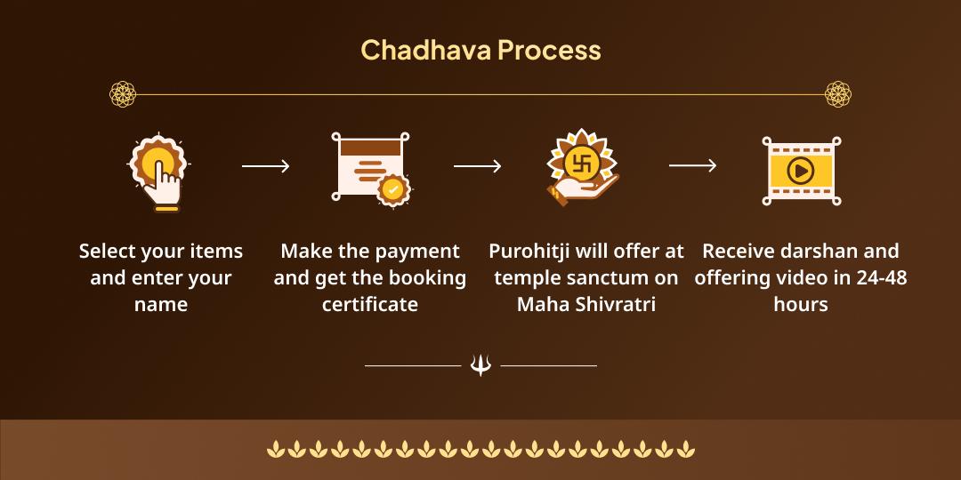 Maha Shivratri Nineth Jyotirling Baba Baidyanath Dham Chadhava