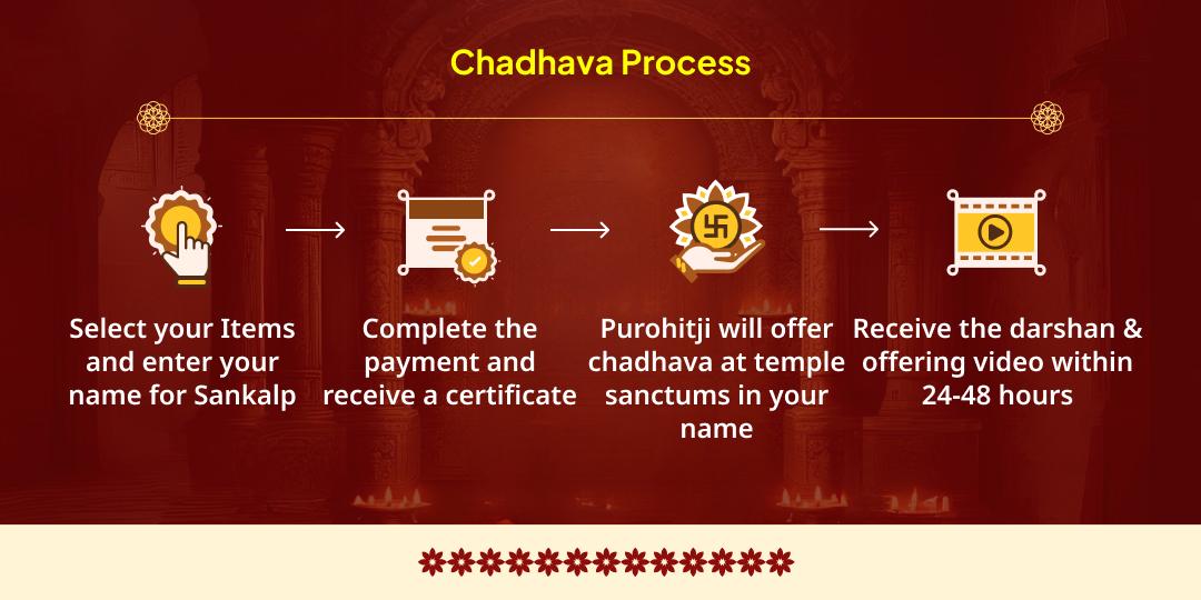 Shivratri month Ashlesha Nakshatra-Monday Mahayog Shiv-Rahu-Naag Chadhava