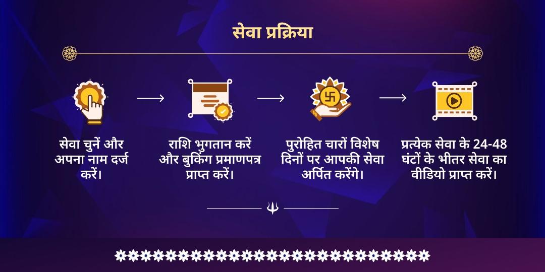 महाशिवरात्रि पशुपतिनाथ 'गण-तृप्ति' पशु सेवा 