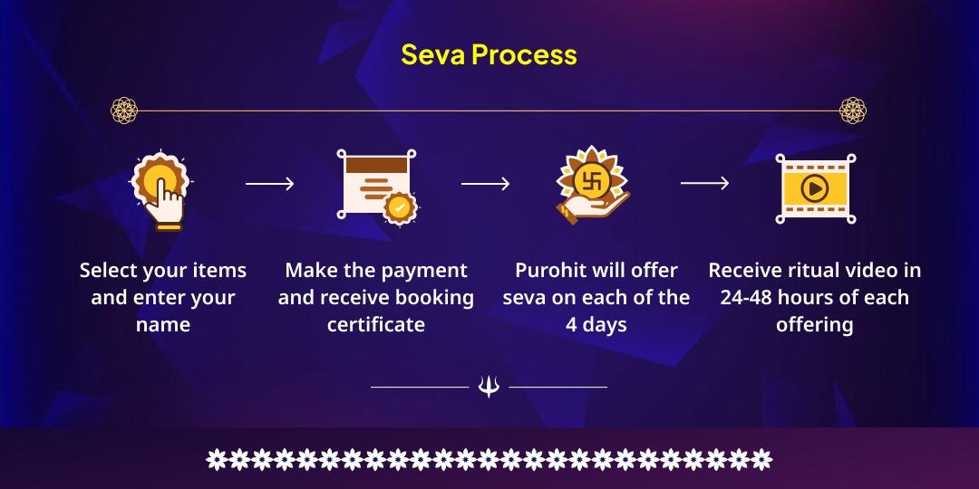 Maha Shivratri Pashupatinath 'Gana-Tripti' Pashu Seva