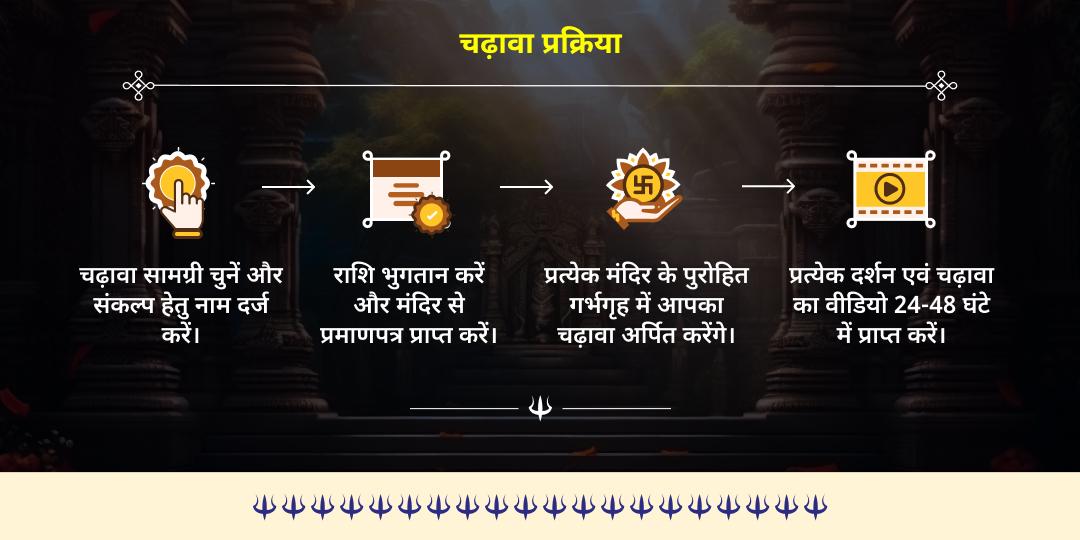 कालाष्टमी विशेष शिव 3 ज्योतिर्लिंग एवं भैरव 3 मंदिर चढ़ावा