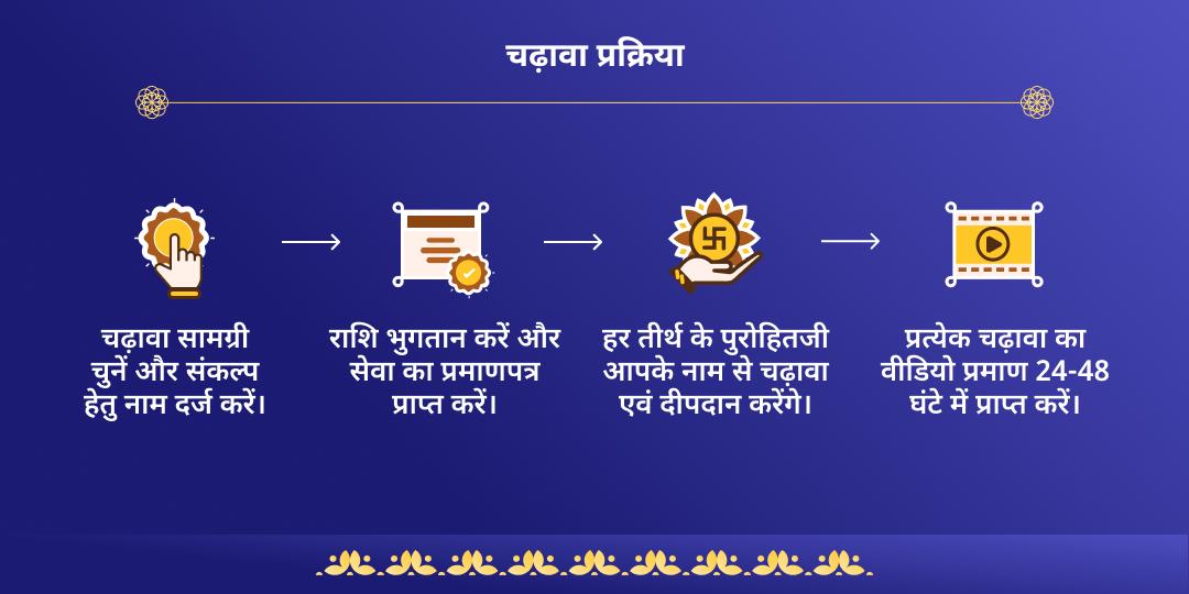 माघी पूर्णिमा मोक्षदायक 4 तीर्थ दीपदान एवं चढ़ावा