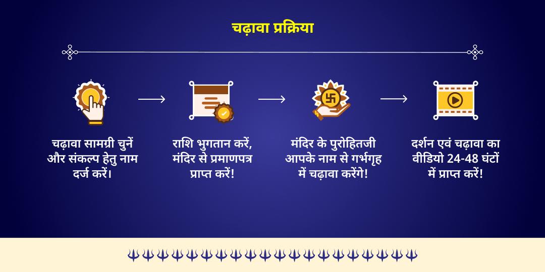 महा शिवरात्रि माह सोमवार कालाष्टमी काशी कोतवाल काल भैरव चढ़ावा 