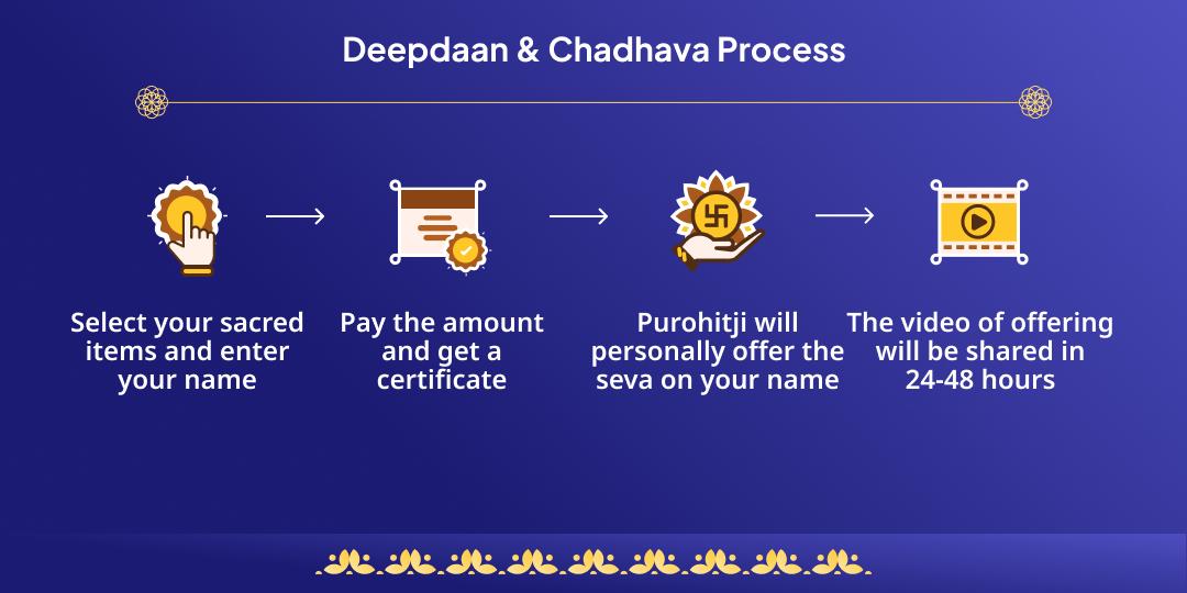 Maghi Purnima Mokshadayak 4 Teerth Deepdaan & Chadhava