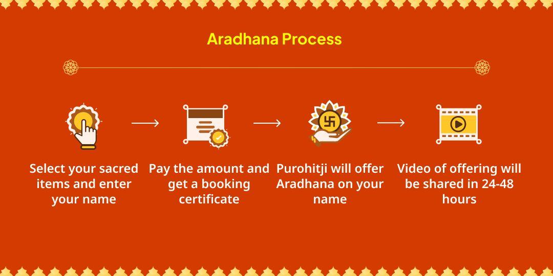 Tuesday Special Sankat Mochan Hanuman Sampoorna Aradhana