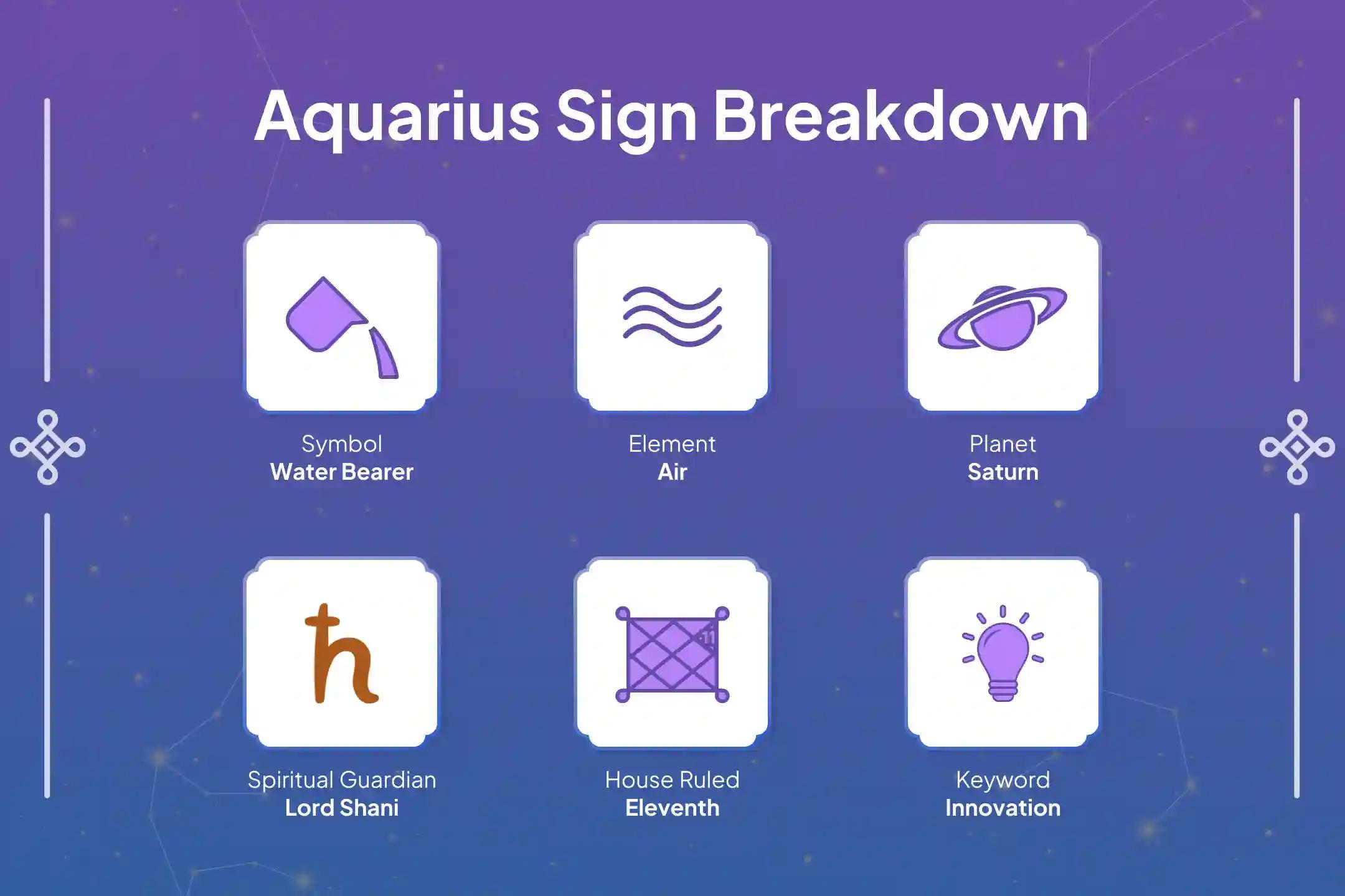 ✨ A special Sade Sati remedy for Aquarius individuals to find balance, financial stability, and mental peace through Shani Dosha Shanti Puja in 2026.