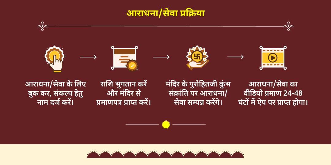 कुंभ संक्रांति विशेष सूर्य देव आराधना एवं ब्राह्मण सेवा 