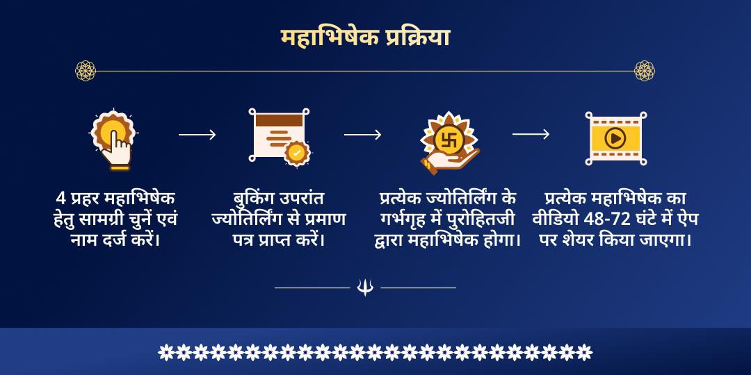 महाशिवरात्रि 4 प्रहर 4 ज्योतिर्लिंग महाभिषेक