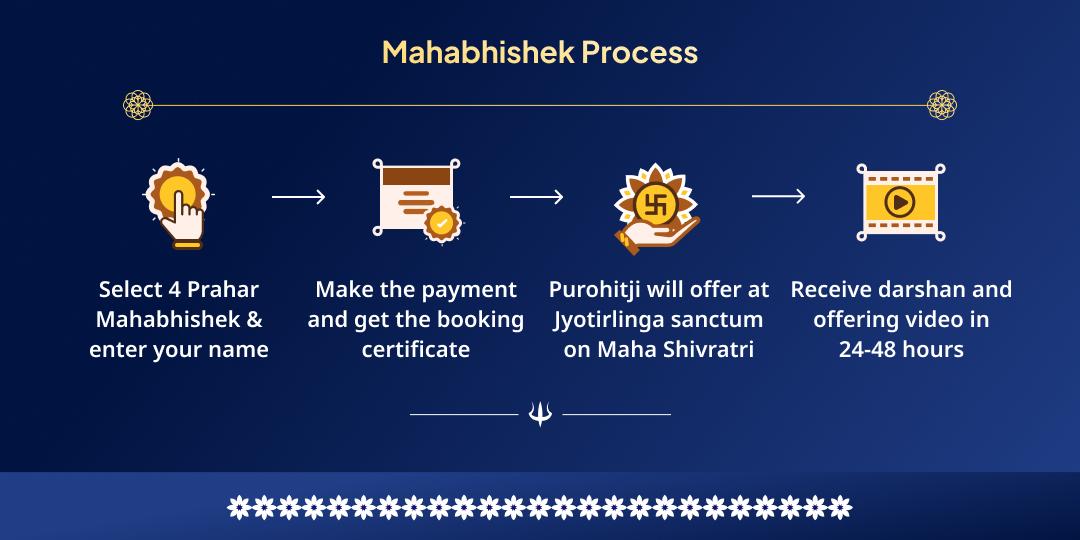 Mahashivratri 4 Prahars 4 Jyotirlingas Mahabhishek