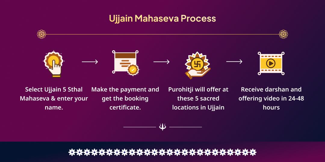 Maha Shivratri Mahakal Nagri Ujjain 5 Sthal Mahaseva