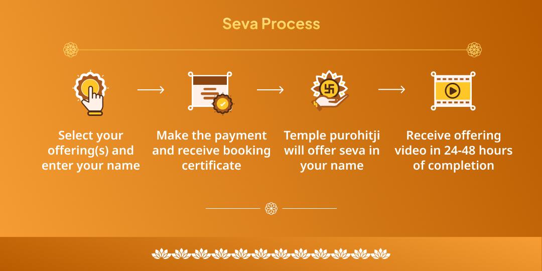 Special Occasion - Care For The Needy Seva in Haridwar