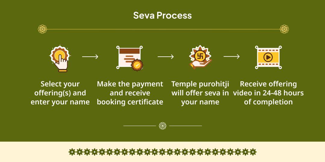 Special Occasion - Gau Seva in Mathura