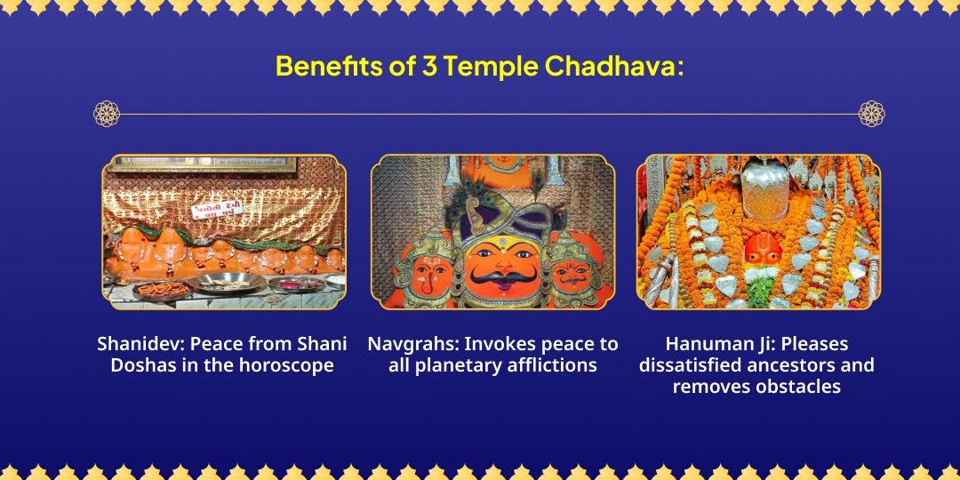 Shani Trayodashi Saade Saati and Dhaiyya Nivaran Shani Dev Mahaseva