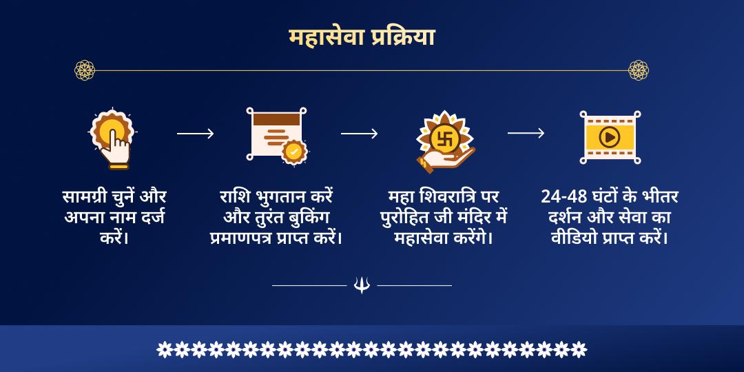 महाशिवरात्रि महाकाल नगरी उज्जैन महासेवा 