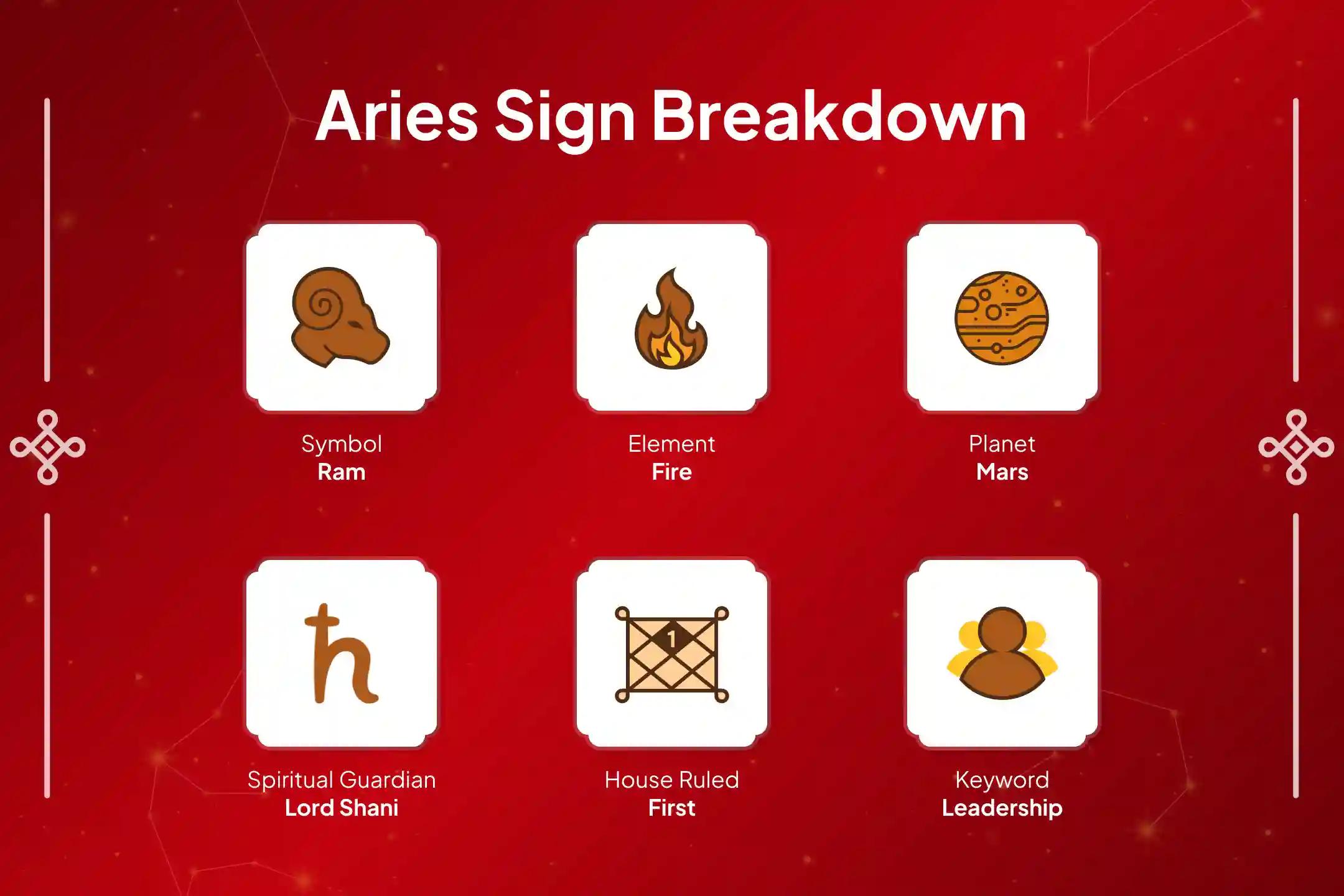 ✨ Is your zodiac sign Aries? Do you know that the first phase of your Sade Sati is going on? Join Shani Dosha Shanti Puja to calm the negative effects related to this phase.