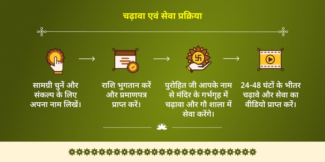 मासिक कृष्ण जन्माष्टमी विशेष कृष्ण मोरपंख-माखन मिश्री चढ़ावा एवं बाल गोपाल एवं गौ सेवा 