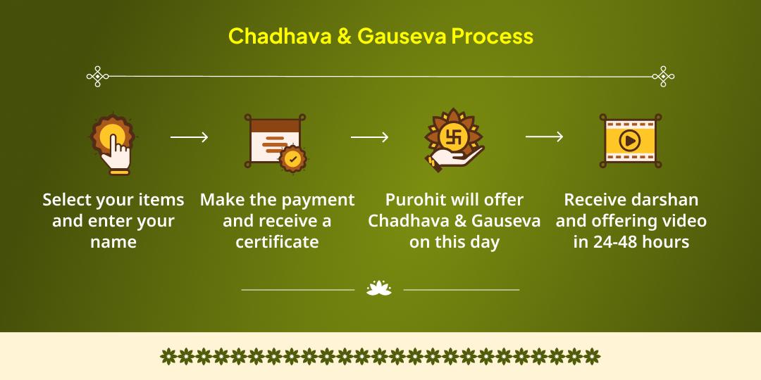 Masik Krishna Janmashtami Special Krishna Morpankh-Makhan Mishri Chadhava & Baal Gopal & Gau Seva