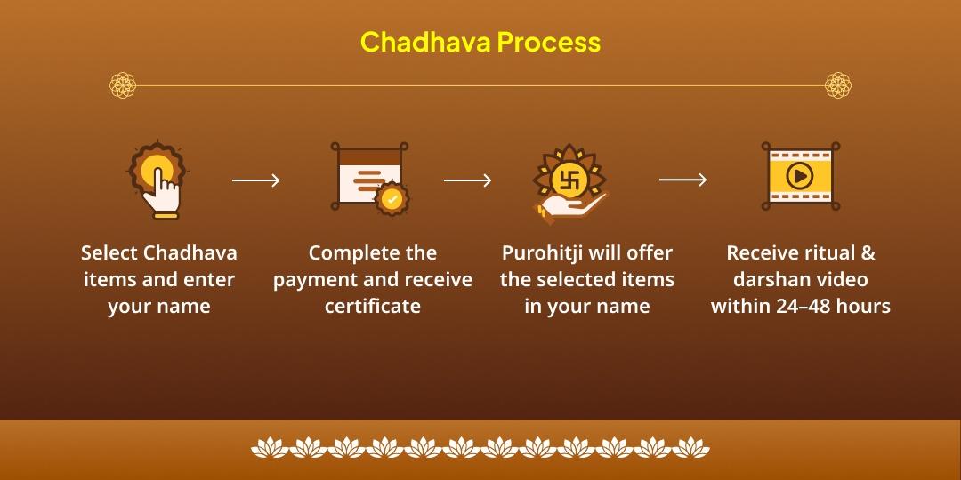 Vijaya Ekadashi 3 Deity Vishnu-Khatu-Shri Ram Chadhava
