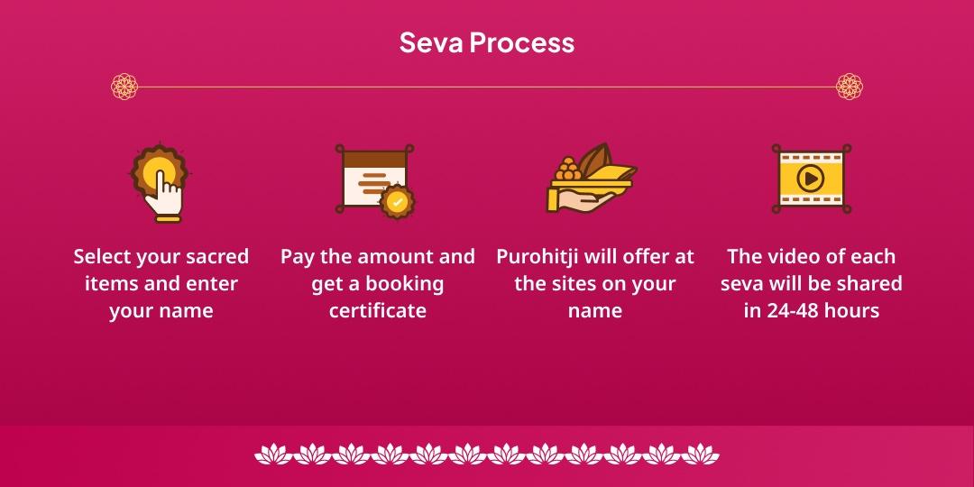 Vijaya Ekadashi Shri Hari Vishnu Sampoorna Aradhana Chadhava, Hawan, Abhishek, Path & Panda Seva