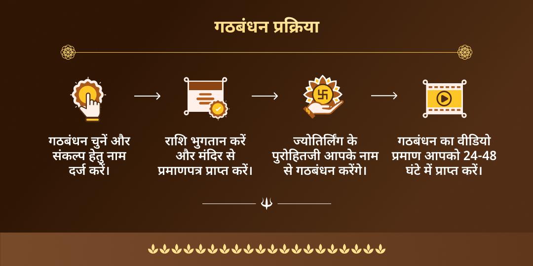 महा शिवरात्रि बैद्यनाथ धाम शिव-पार्वती गठबंधन