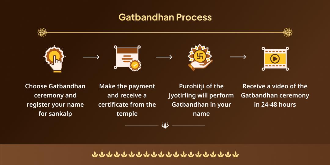 Maha Shivratri Baidyanath Dham Shiv-Parvati Gathbandhan